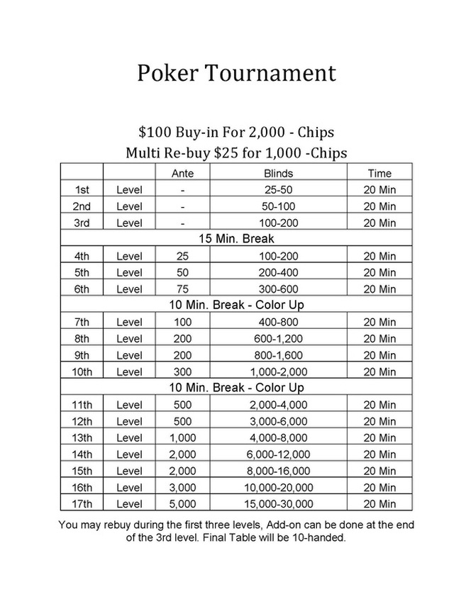 Poker Tournament Structure Template